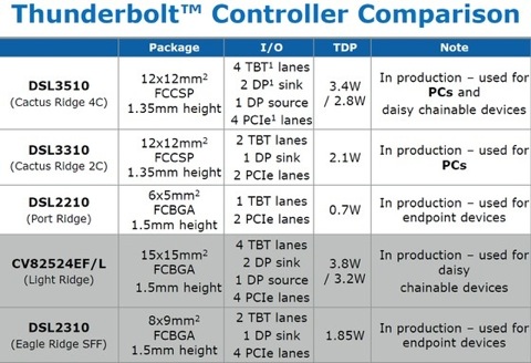 thunderbolt_controller_comparison